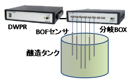 寄稿《酒造りに光ファイバセンシングを活用》小松康俊（副理事長（（株）渡辺製作所））